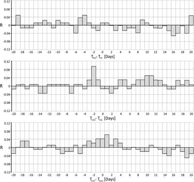 Correlation between small earthquakes and CO2 anomalies in spring waters: a statistical experiment on the probability of seismic occurrence